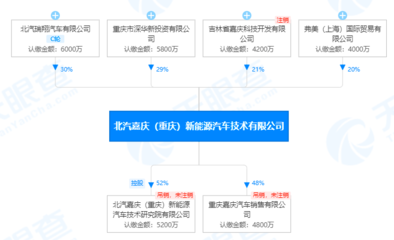 產(chǎn)能過剩、缺芯,究竟是誰家產(chǎn)品太爛的&ldquo;遮羞布&rdquo;?