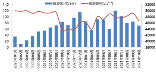 北京萬(wàn)科產(chǎn)品迭代升級(jí)，以美好生活理念引領(lǐng)城市發(fā)展