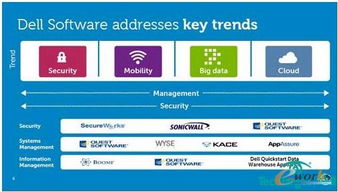 戴爾軟件服務 成就企業高效IT運營的智慧引擎