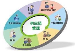 建議把供應鏈服務體系建設上升為國家戰略