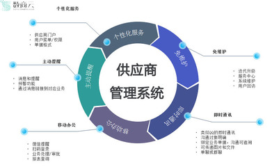 聚焦供應(yīng)鏈布局,新能源汽車企業(yè)重塑產(chǎn)業(yè)核心競(jìng)爭(zhēng)力
