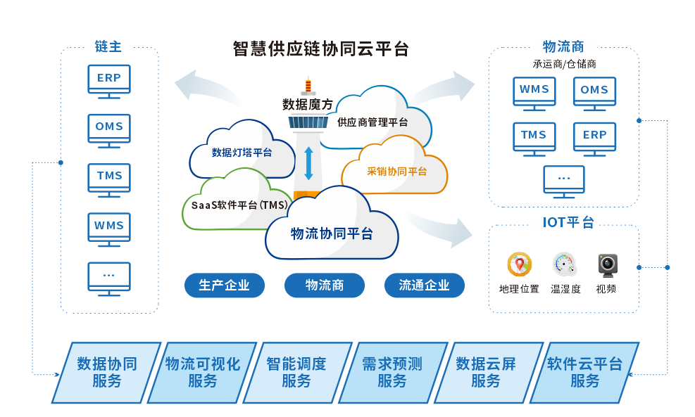 銳特信息*開發(fā)生產(chǎn)倉(cāng)儲(chǔ)管理系統(tǒng)等IT科技領(lǐng)域的產(chǎn)品