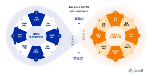 企企通SRM:新茶飲行業(yè)內(nèi)卷嚴(yán)重,如何靠供應(yīng)鏈翻身?